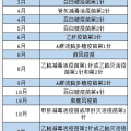 乙脑疫苗接种时间,儿童及成人接种指南